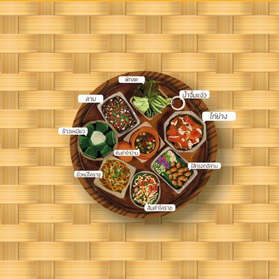 รวมอาหารโคราชบนกระด้ง